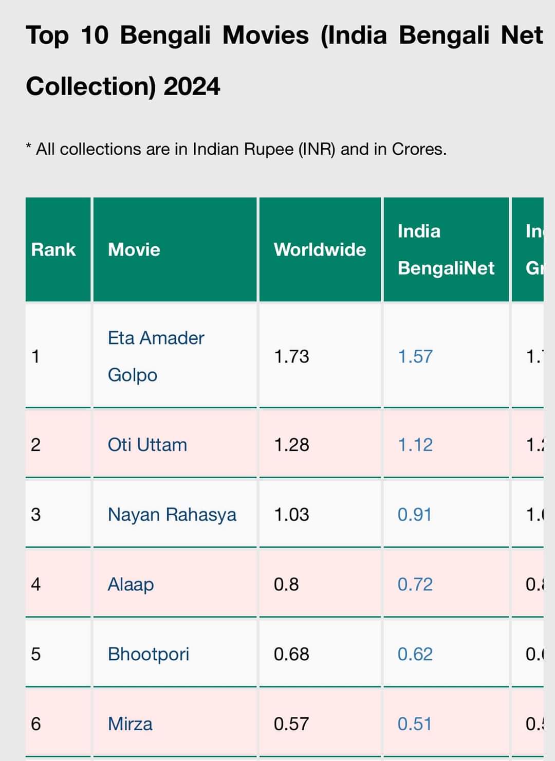 সচনিল্কের রিপোর্ট সচনিল্কের রিপোর্ট
